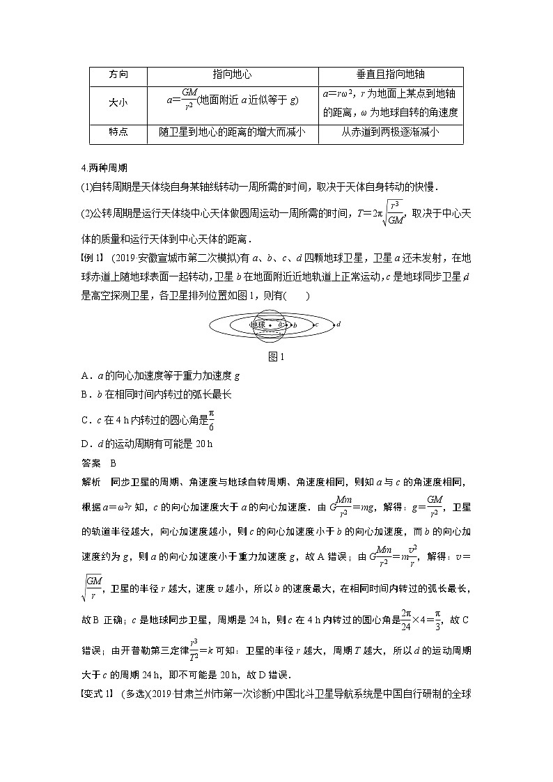 2021高考物理人教版一轮复习学案作业：第四章专题强化五天体运动的“三类热点”问题02