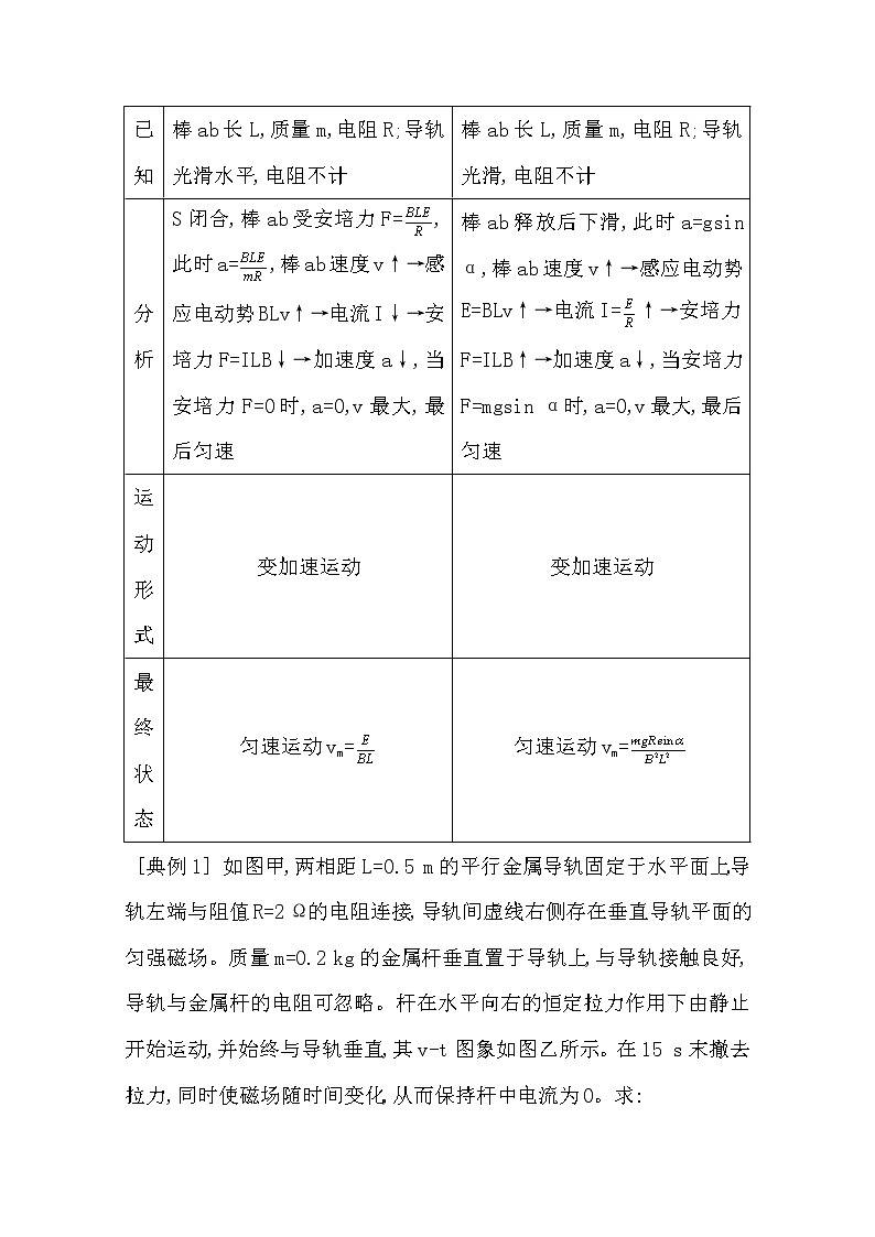 2021版人教版高三物理一轮复习基础梳理：第九章　课时3　电磁感应中的动力学问题、能量问题03