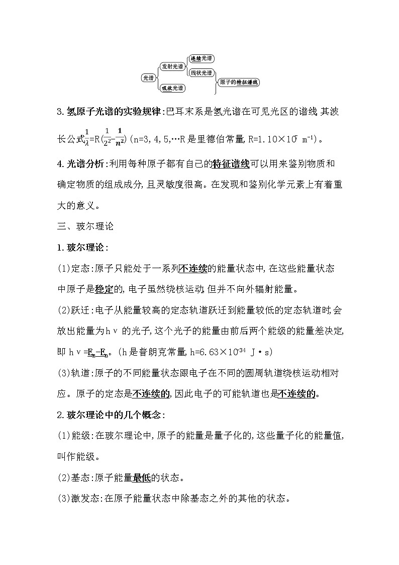 2021版物理全能大一轮复习人教版讲义：12.2　原子结构02