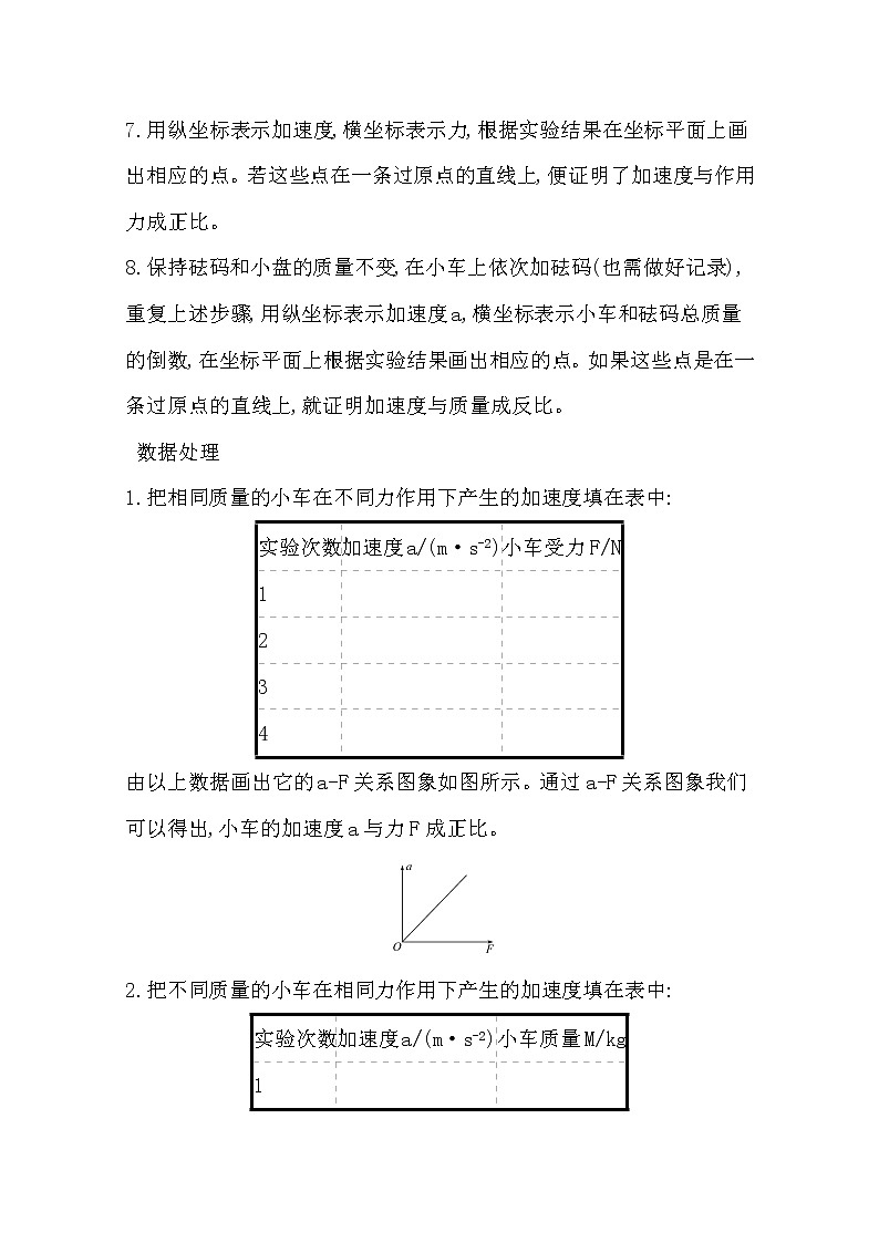 2021版物理全能大一轮复习人教版讲义：讲核心要点·全突破实验四验证牛顿运动定律02
