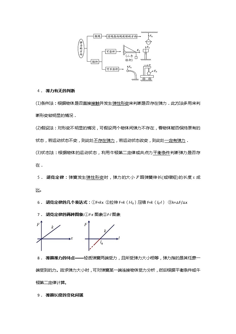 安徽省芜湖市第一中学高考物理一轮复习讲义：第二章第1讲重力和弹力02