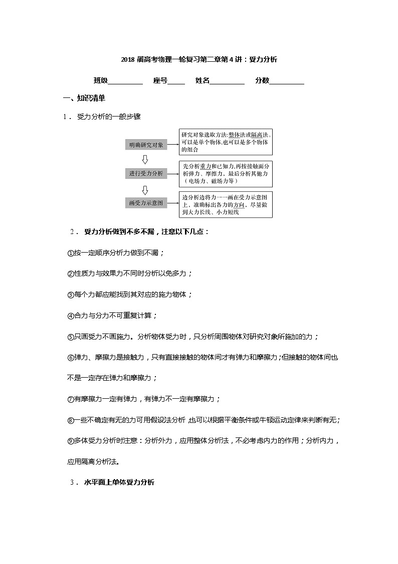 安徽省芜湖市第一中学高考物理一轮复习讲义：第二章第4讲受力分析01