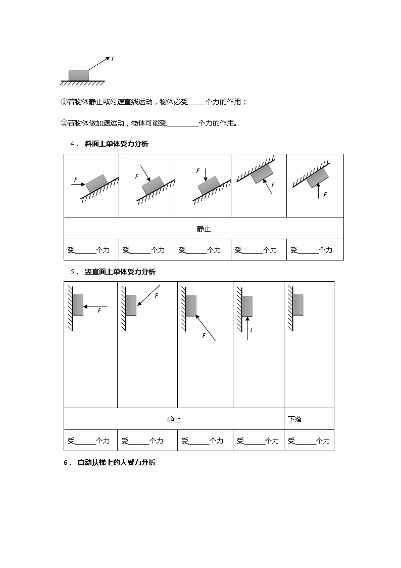 安徽省芜湖市第一中学高考物理一轮复习讲义：第二章第4讲受力分析02