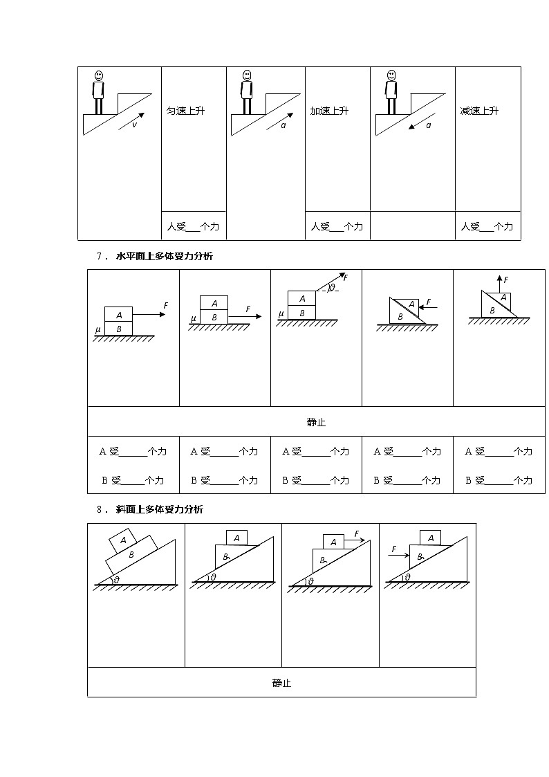 安徽省芜湖市第一中学高考物理一轮复习讲义：第二章第4讲受力分析03
