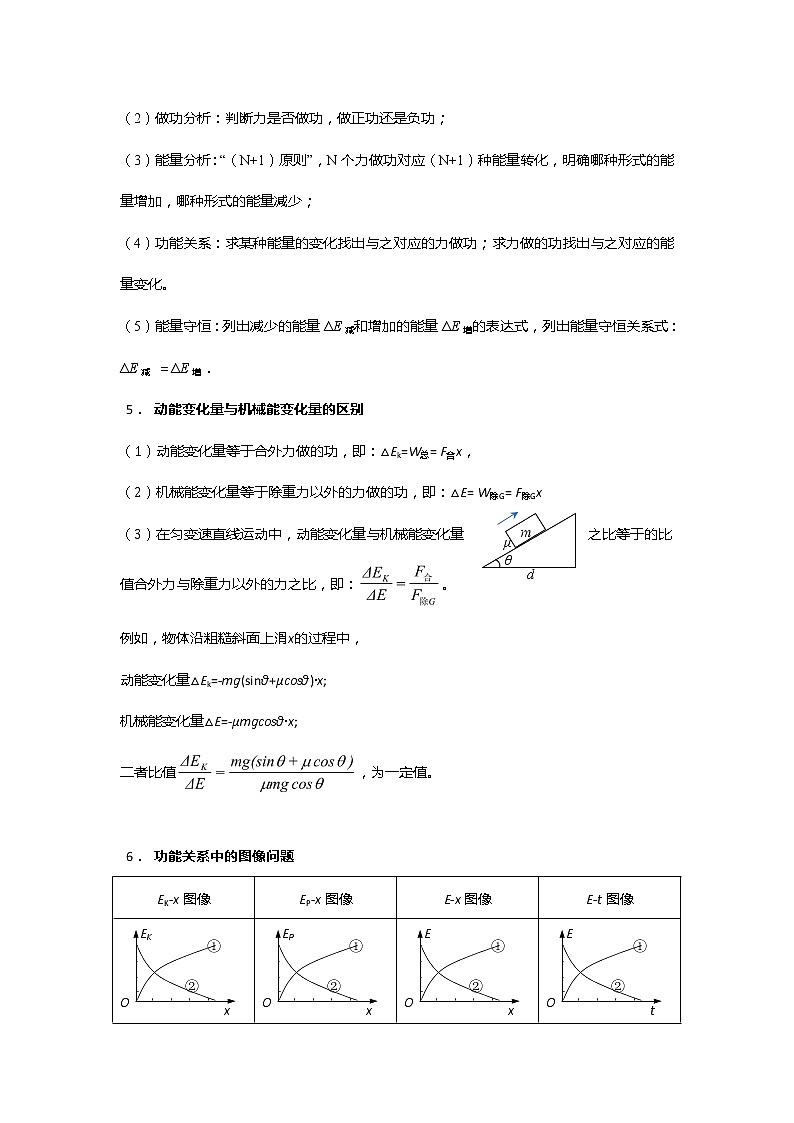 安徽省芜湖市第一中学高考物理一轮复习讲义：第六章机械能第8讲功能关系（1）第2页
