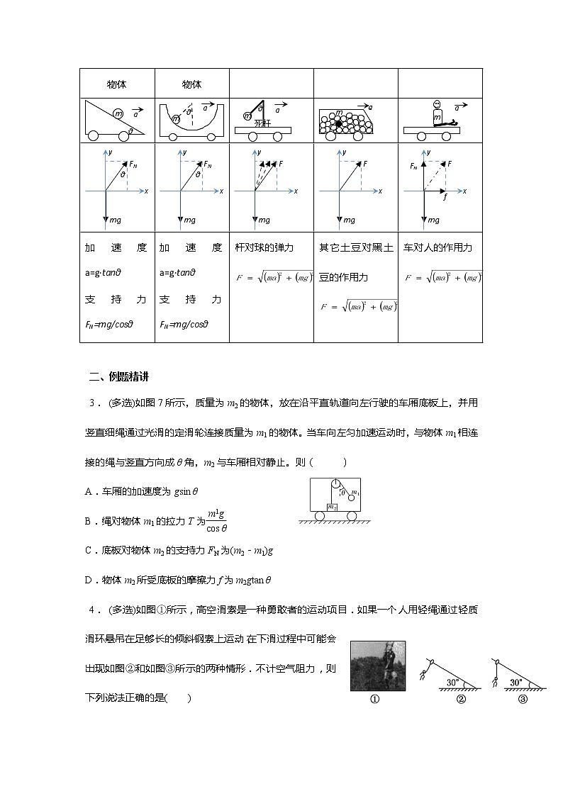 安徽省芜湖市第一中学高考物理一轮复习讲义：第三章第2讲正交分解法应用1、绳杆弹簧加速度问题第2页