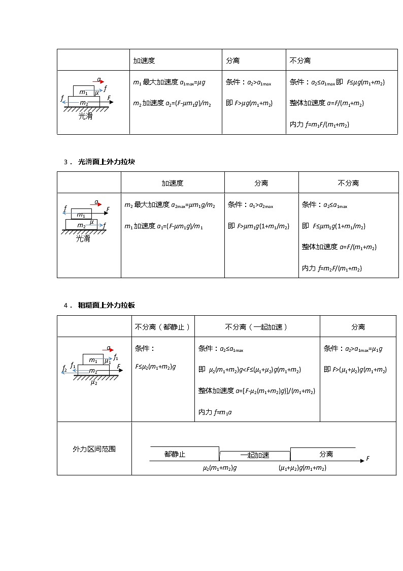 安徽省芜湖市第一中学高考物理一轮复习讲义：第三章第8讲板块问题1、动力学临界问题第2页