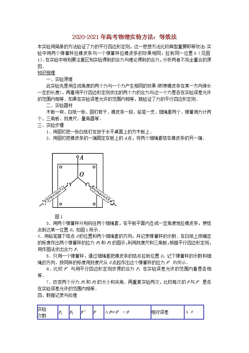 2020_2021年高考物理实验方法等效法含解析 试卷01