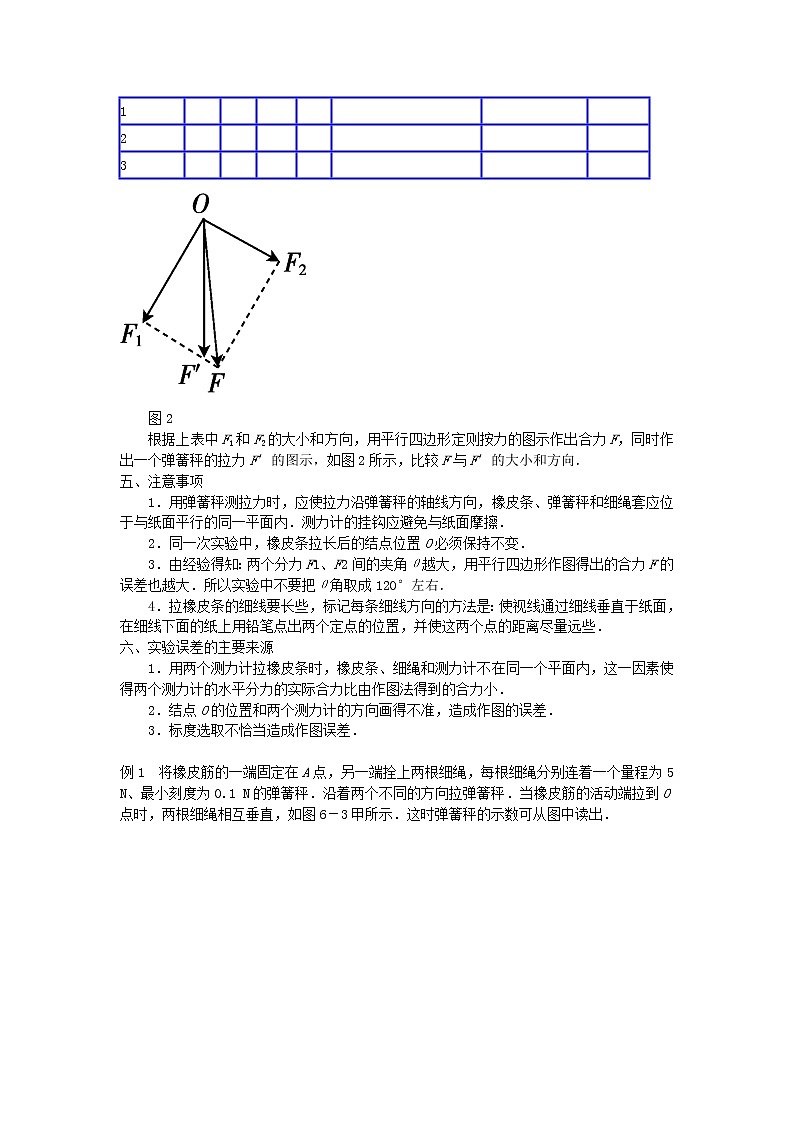 2020_2021年高考物理实验方法等效法含解析 试卷02