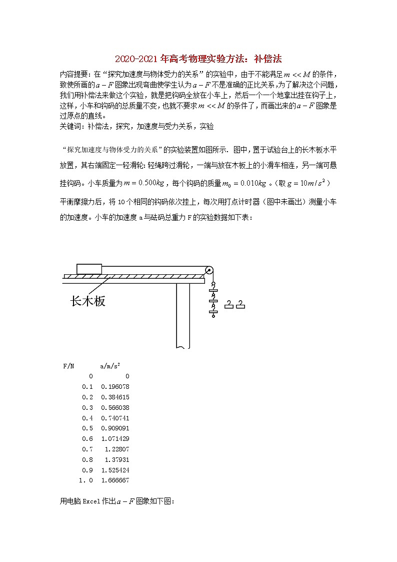 2020_2021年高考物理实验方法补偿法含解析 试卷01