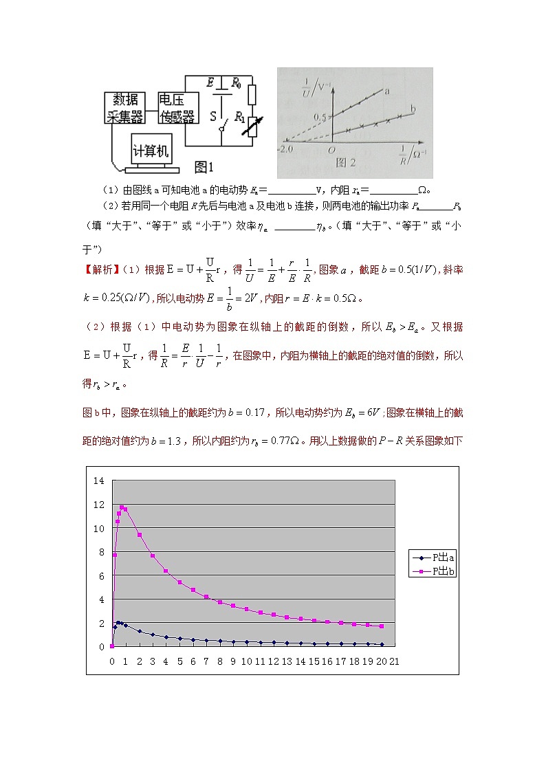 2020_2021年高考物理实验方法伏阻法含解析 试卷03