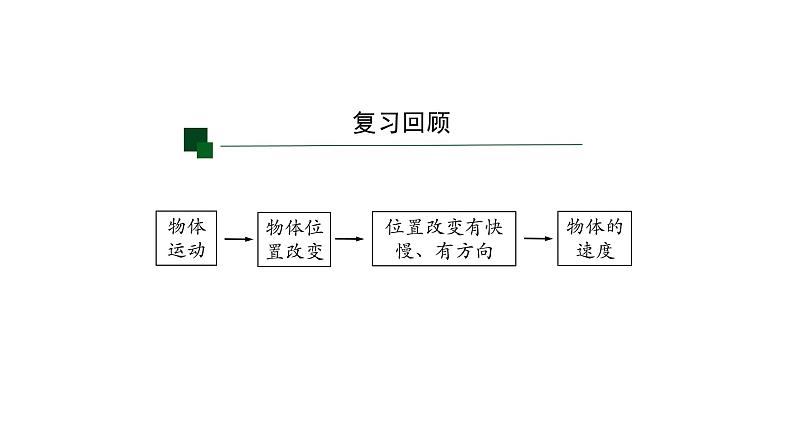 人教版(2019)高中物理必修第一册《1.4 速度变化快慢的描述--加速度》课件02