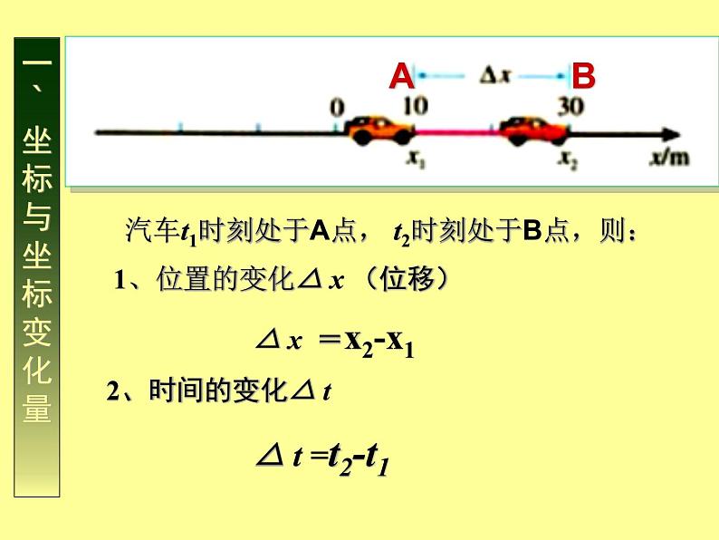 人教物理必修1第1章3运动快慢的描述──速度第2页