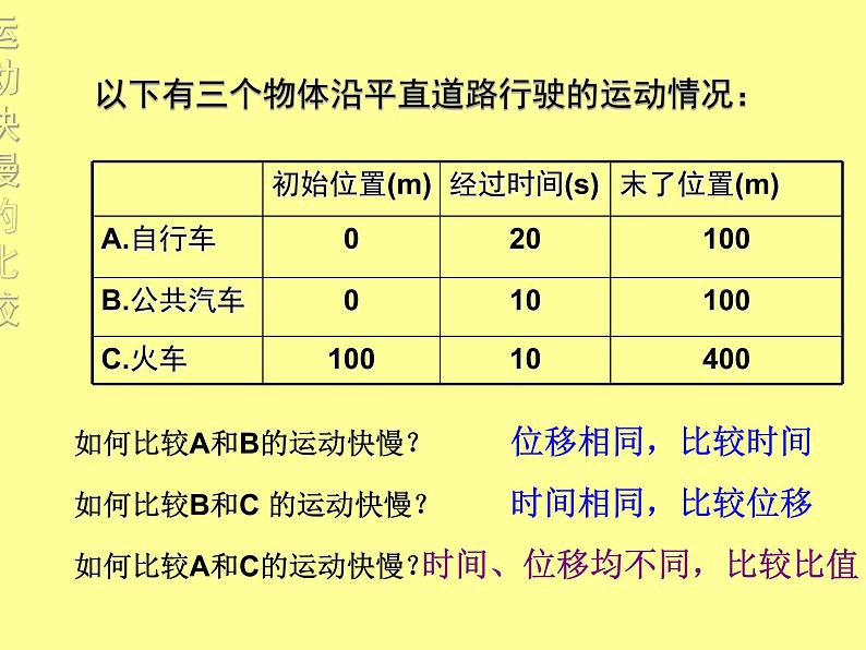 人教物理必修1第1章3运动快慢的描述──速度第5页