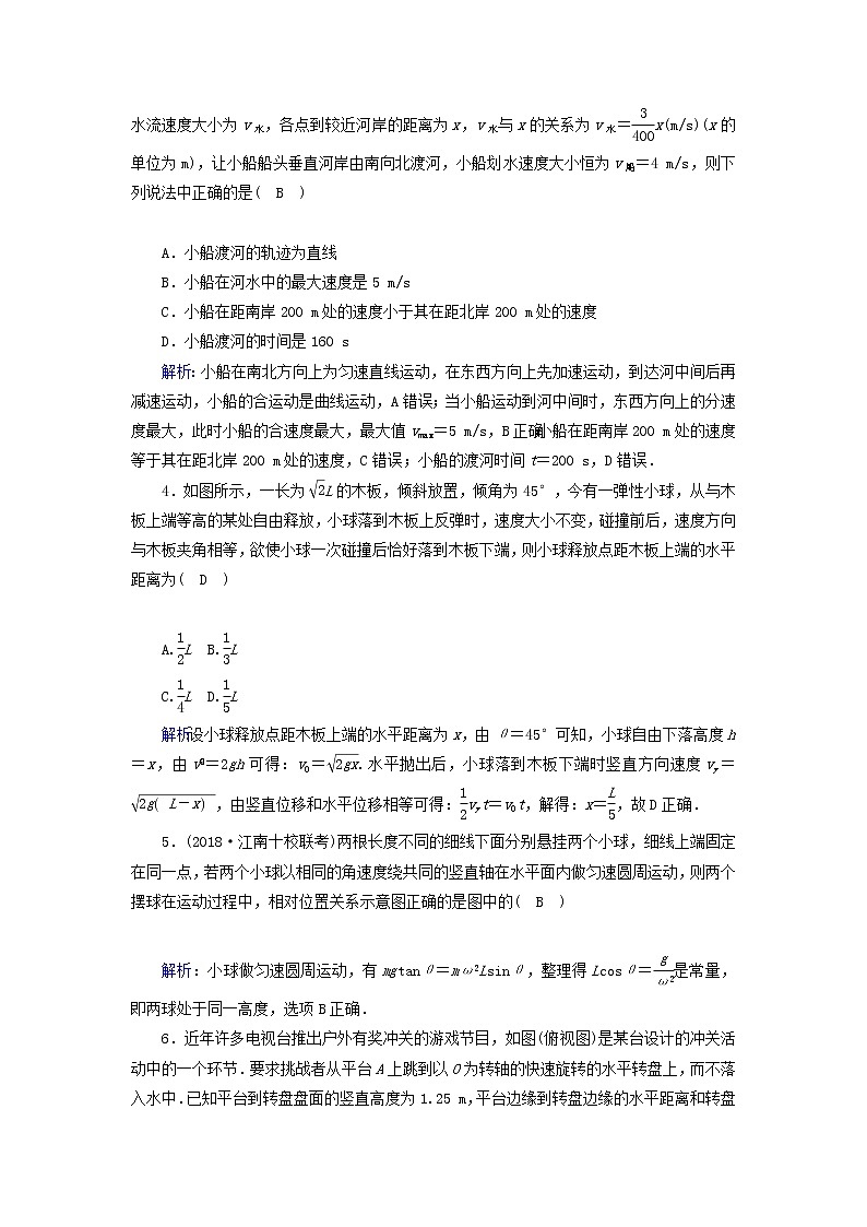 2019届高考物理二轮复习专题限时训练3抛体运动与圆周运动(含解析)02