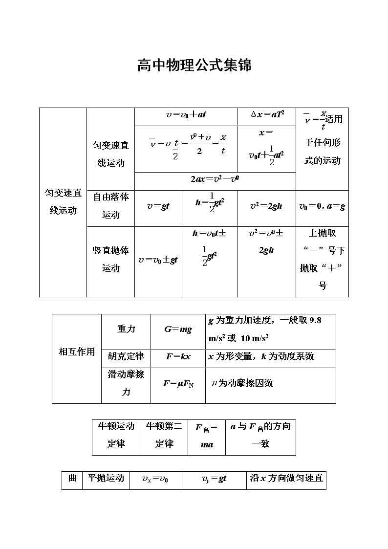 2018年高考物理第一轮复习课时跟踪练：高中物理公式集锦 (含解析)第1页