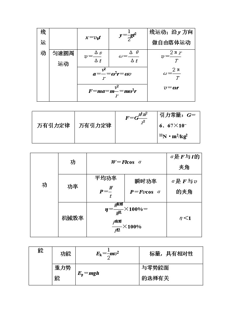 2018年高考物理第一轮复习课时跟踪练：高中物理公式集锦 (含解析)第2页