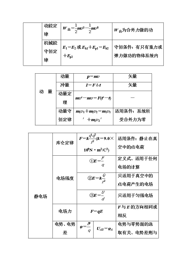 2018年高考物理第一轮复习课时跟踪练：高中物理公式集锦 (含解析)第3页