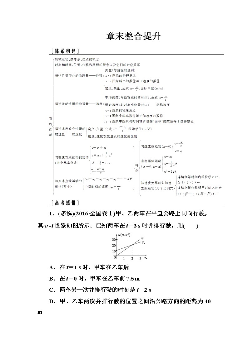 2018年高考物理第一轮复习课时跟踪练：章末整合提升1 (含解析)第1页