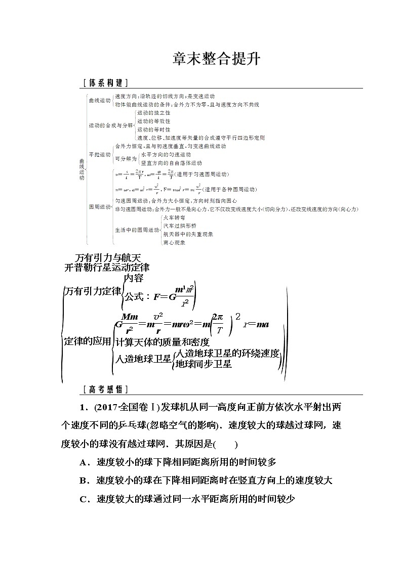 2018年高考物理第一轮复习课时跟踪练：章末整合提升4 (含解析)第1页