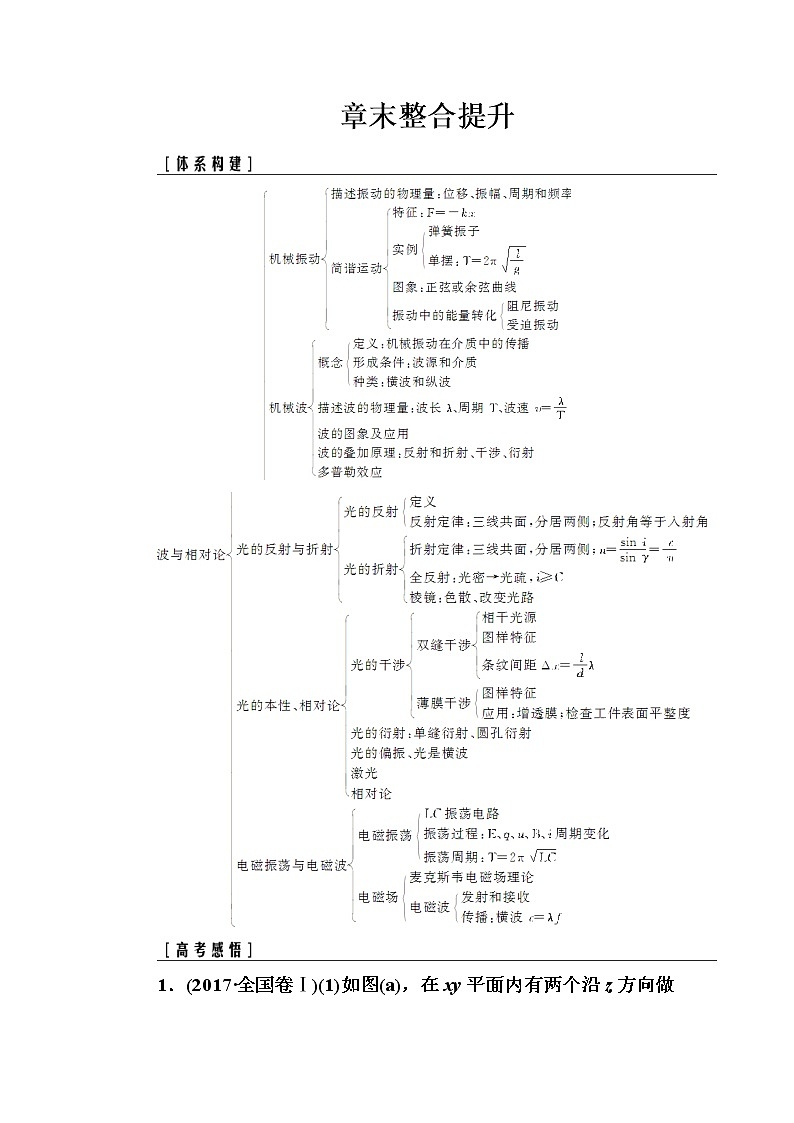 2018年高考物理第一轮复习课时跟踪练：章末整合提升14 (含解析)第1页