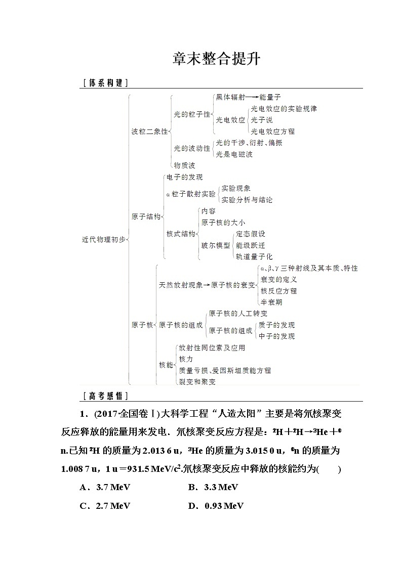 2018年高考物理第一轮复习课时跟踪练：章末整合提升12 (含解析)第1页