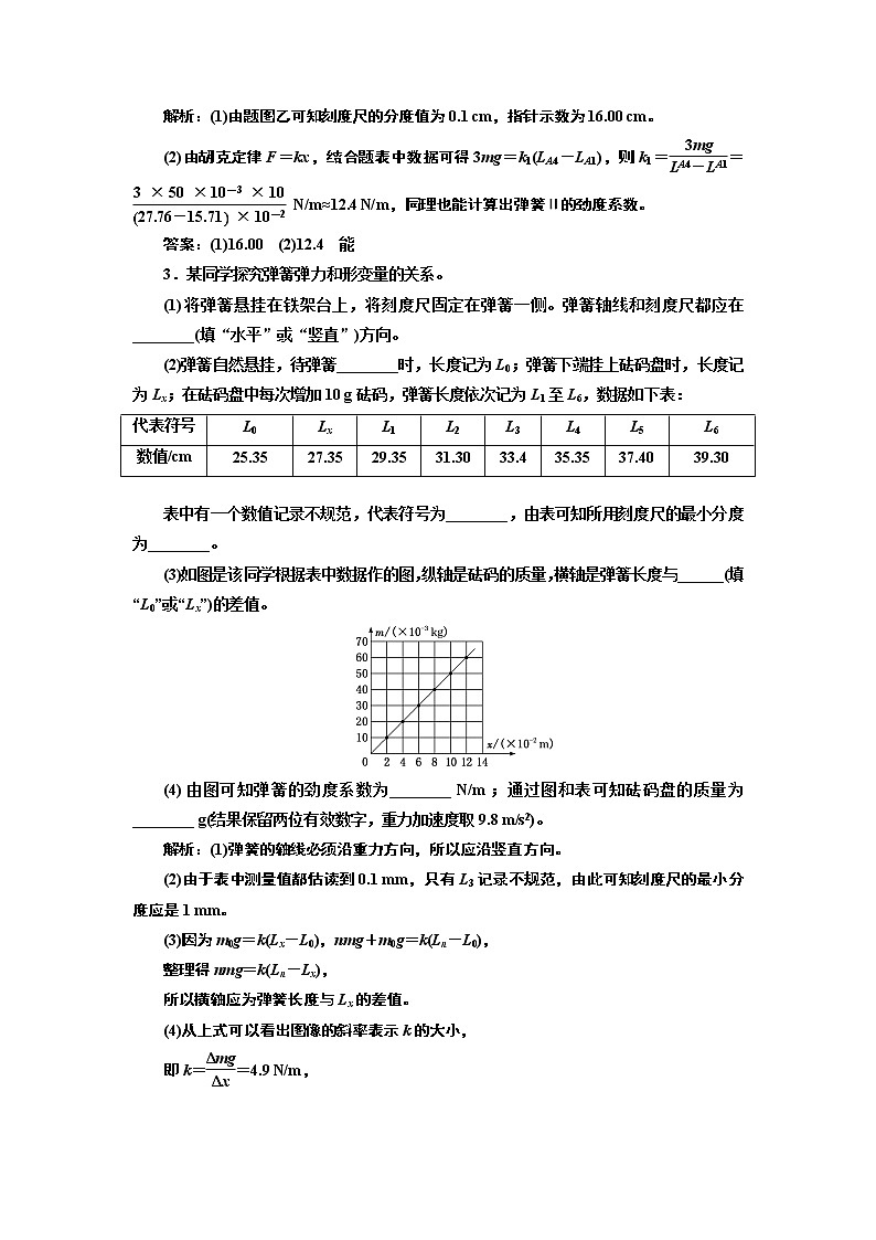 课时跟踪训练(十三)　实验：探究弹簧弹力与形变量的关系(第2课时)02