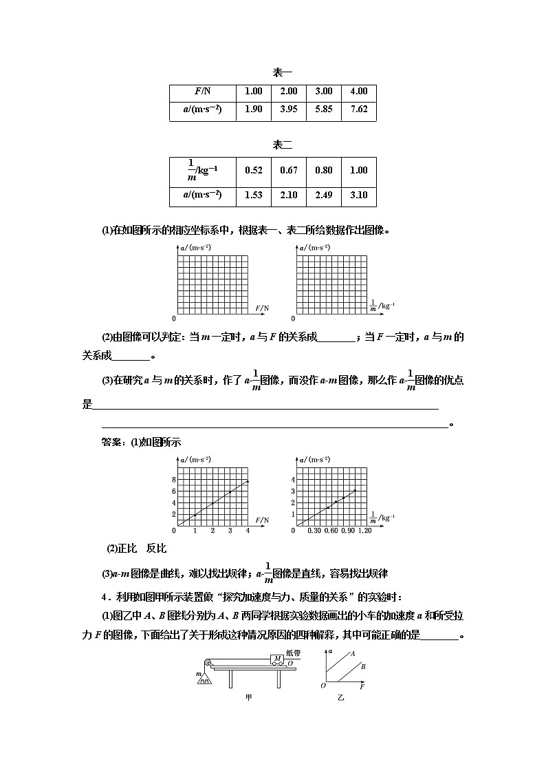 课时跟踪训练(二十一)　实验：探究加速度与力、质量的关系02