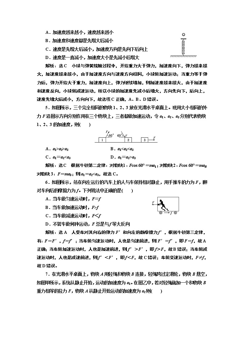 课时跟踪训练(二十二)　牛顿第二定律02