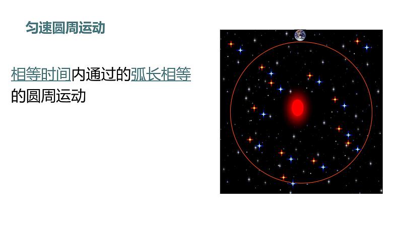 3.1 匀速圆周运动的的描述—鲁科版（2019）高中物理必修第二册课件+素材04