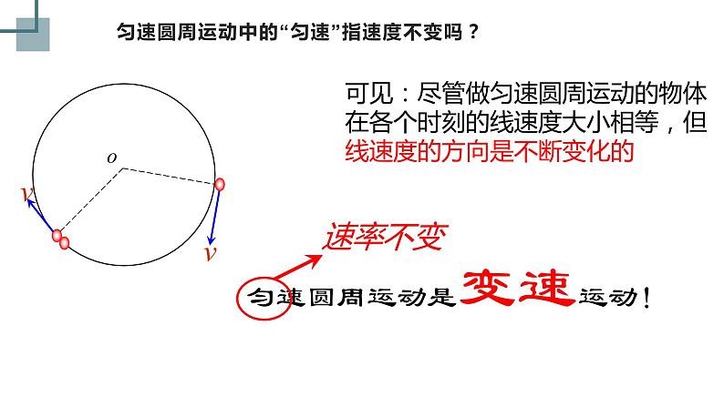 3.1 匀速圆周运动的的描述—鲁科版（2019）高中物理必修第二册课件+素材07
