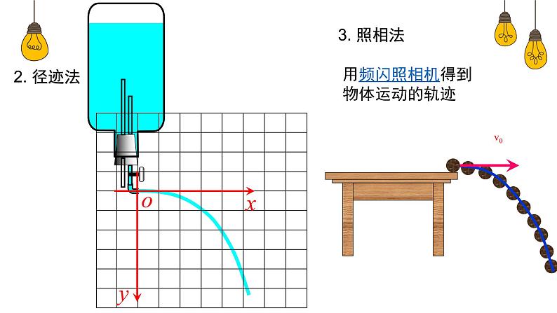 2.3 科学探究平抛运动的特点—鲁科版（2019）高中物理必修第二册课件+素材04