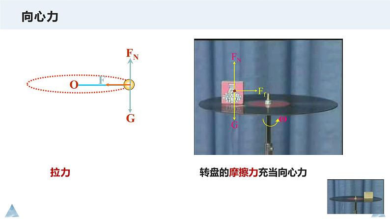 3.2 科学探究：向心力—鲁科版（2019）高中物理必修第二册课件+素材04