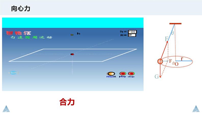 3.2 科学探究：向心力—鲁科版（2019）高中物理必修第二册课件+素材05