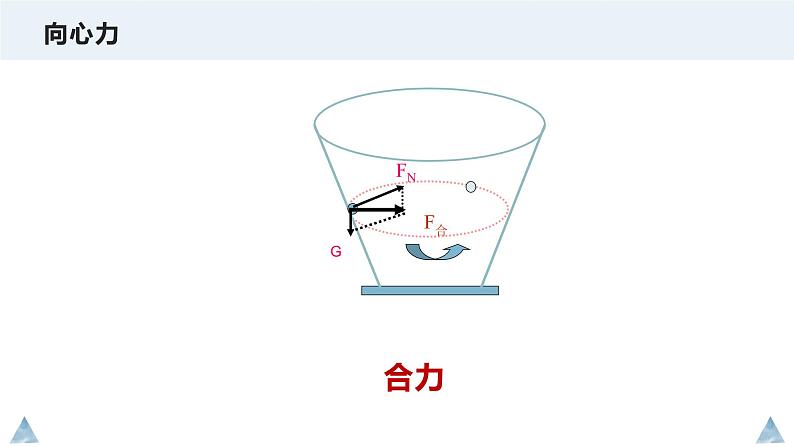 3.2 科学探究：向心力—鲁科版（2019）高中物理必修第二册课件+素材06