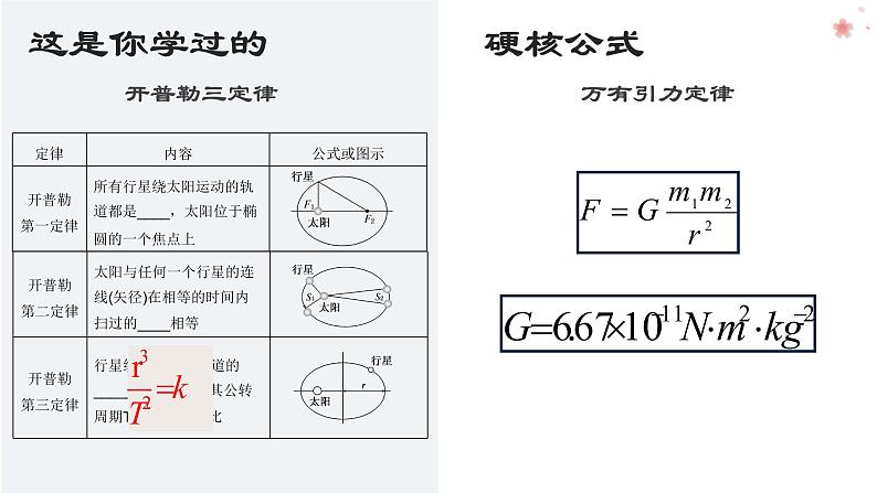4.2 万有引力定律的应用—鲁科版（2019）高中物理必修第二册课件(共68张PPT)02