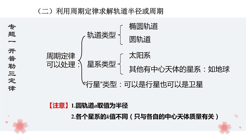 4.2 万有引力定律的应用—鲁科版（2019）高中物理必修第二册课件(共68张PPT)06
