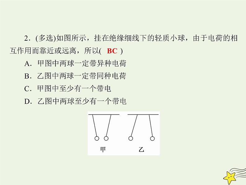 2020高中物理第一章静电场课时1电荷及其守恒定律课件新人教版选修3_104