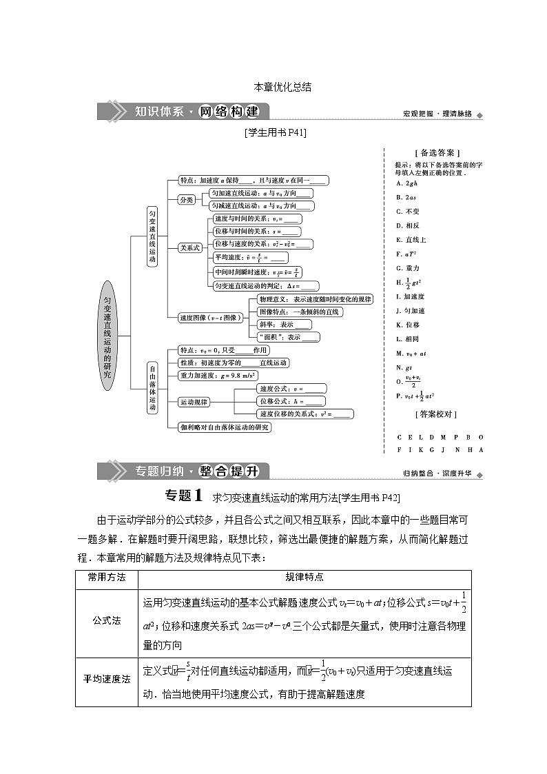 （新教材）2020版同步鲁科版高中物理必修第一册素养突破讲义：第2章本章优化总结第1页