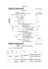 鲁科版 (2019)必修 第一册第3章 相互作用本章综合与测试随堂练习题