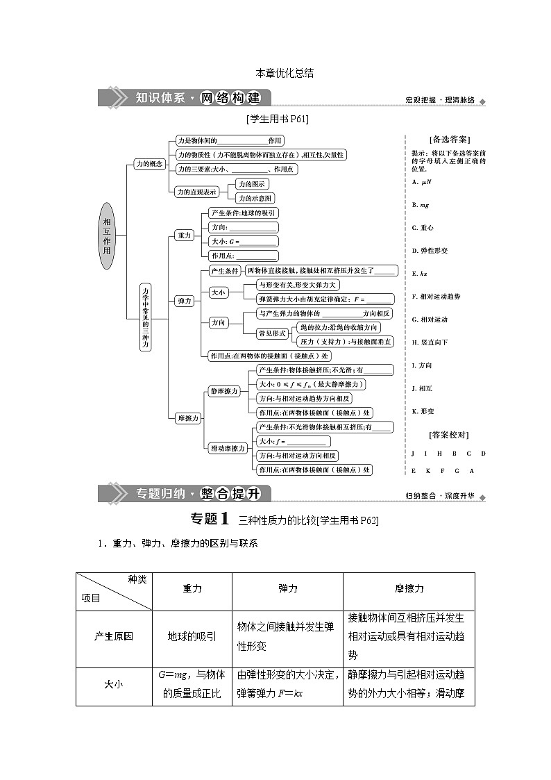 （新教材）2020版同步鲁科版高中物理必修第一册素养突破讲义：第3章本章优化总结第1页