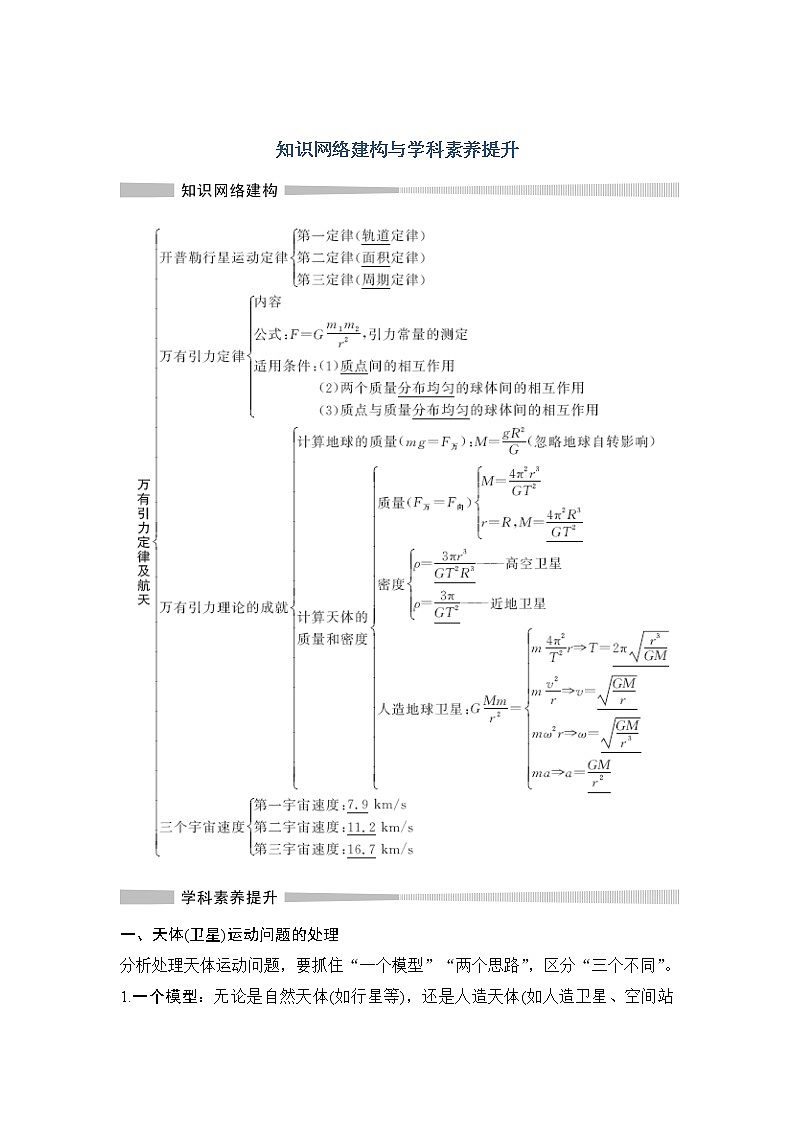 （新教材）2019-2020学年鲁科版物理必修第二册同步学案讲义：第4章知识网络建构与学科素养提升01