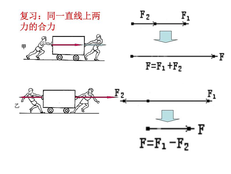 3.5 共点力的平衡—【新教材】人教版（2019）高中物理必修必修第一册课件03