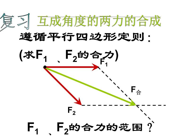 3.5 共点力的平衡—【新教材】人教版（2019）高中物理必修必修第一册课件04