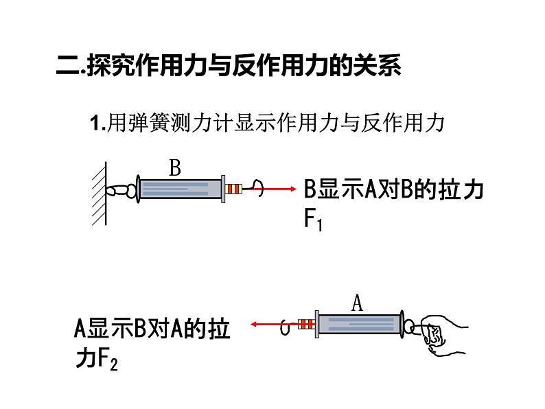 3.3牛顿第三定律—【新教材】人教版（2019）高中物理必修必修第一册课件05