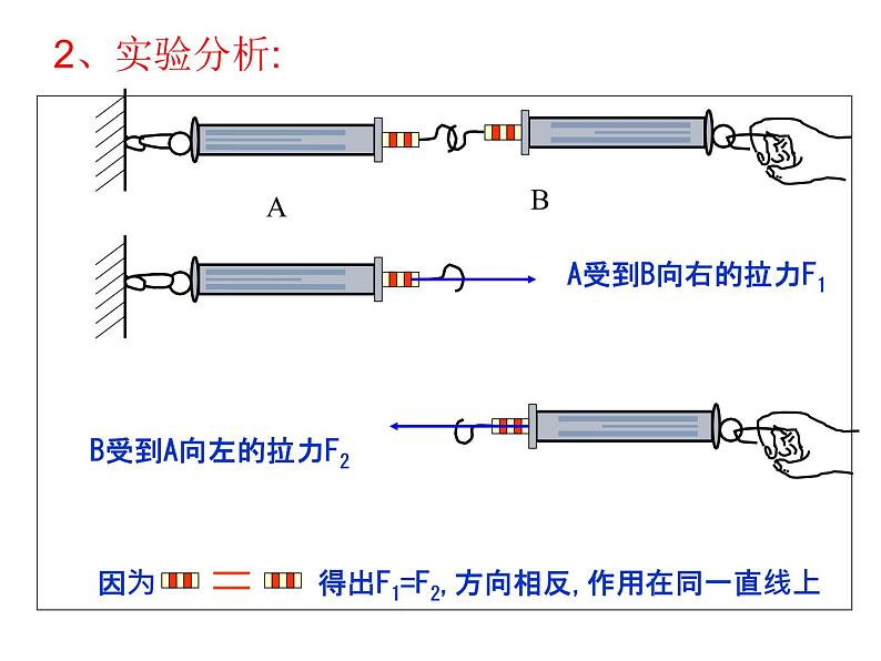 3.3牛顿第三定律—【新教材】人教版（2019）高中物理必修必修第一册课件06