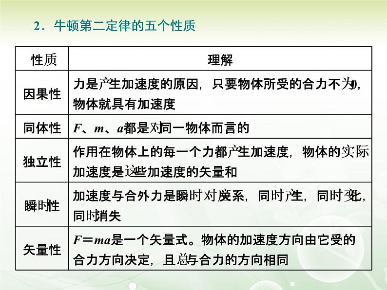 4.3 《牛顿第二定律》—【新教材】人教版（2019）高中物理必修必修第一册课件07