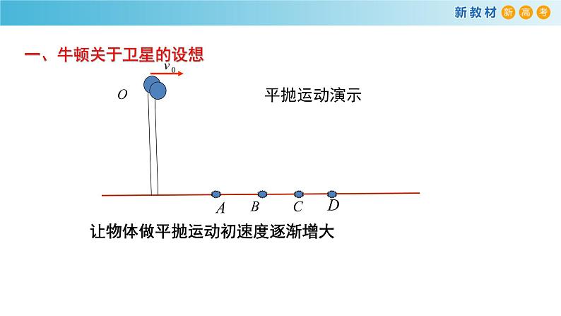 人教版高中物理必修第二册7.4宇宙航行（人教版）课件04