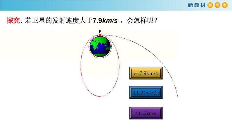 人教版高中物理必修第二册7.4宇宙航行（人教版）课件08