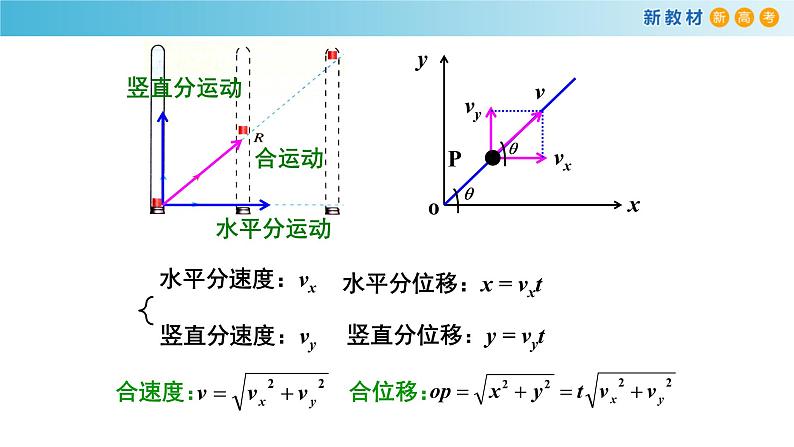 5.2 运动的合成与分解 课件（2）-人教版高中物理必修第二册(共27张PPT)07